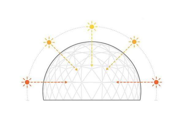 Maximaler-solargewinn-und-licht