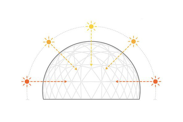 maximaler solargewinn und licht.jpg